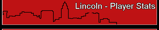 Lincoln - Player Stats