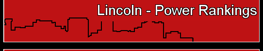 Lincoln - Power Rankings