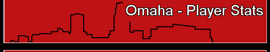 Omaha - Player Stats