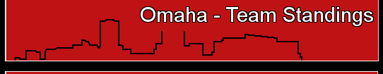 Omaha - Team Standings
