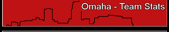 Omaha - Team Stats