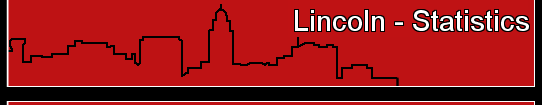 Lincoln - Statistics