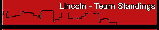 Lincoln - Team Standings