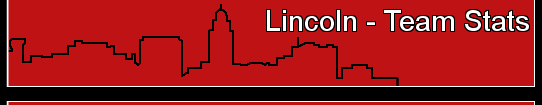 Lincoln - Team Stats