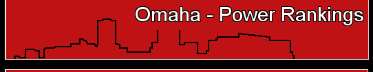 Omaha - Power Rankings